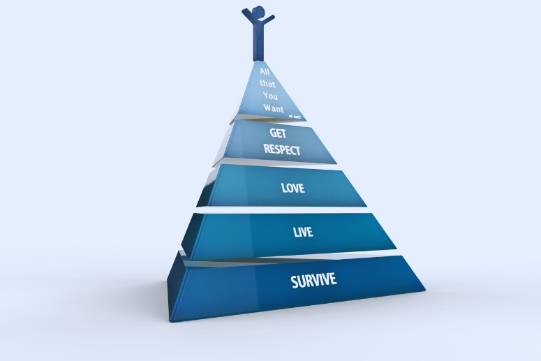 Das Foto zeigt die Maslowpyramide mit den Grundbedürfnissen des Menschen.